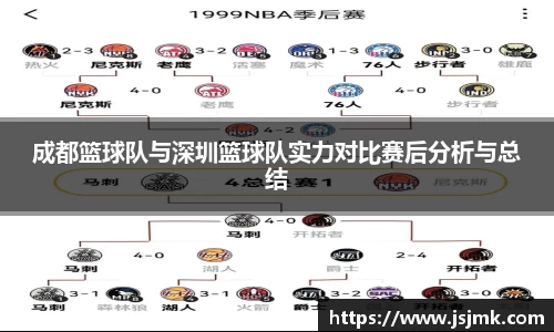 成都篮球队与深圳篮球队实力对比赛后分析与总结